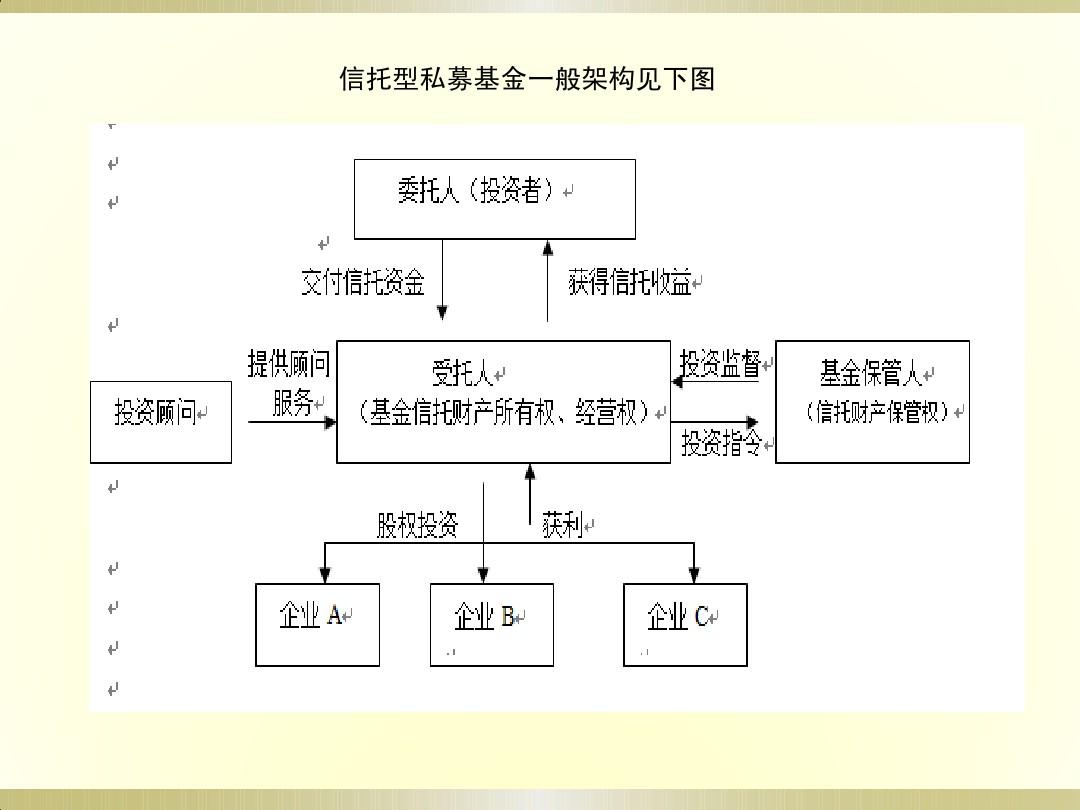 PE私募股权投资基金管理公司组织结构设计指南 核心部门与协同模式