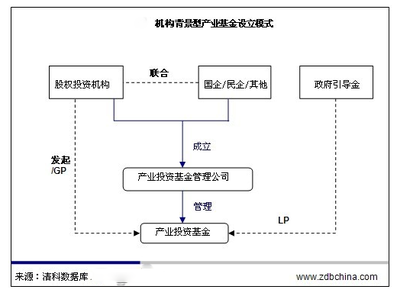 万亿产业投资基金大起底 国家队领衔，IDG、腾讯、阿里等巨头布局投资管理新格局