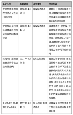 资管新规下私募基金债权性投资的合规路径与策略转型