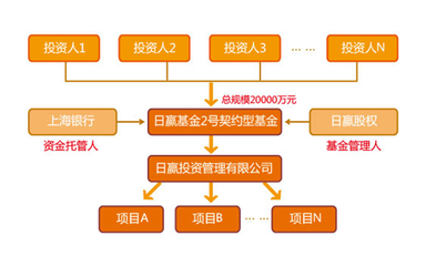 智居未来 智能家居企业的股权投资与代理加盟双轮驱动