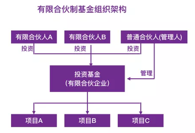 私募股权基金及其管理人的税务处理指南