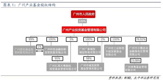 爱建集团股权博弈新剧情 广州基金欲揽35%股权，投资逻辑何在？