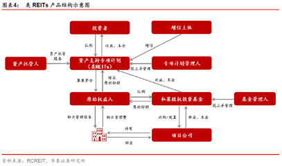 公募REITs的发展、政策解读与投资机遇——华泰研究视角下的行业分析与管理实践