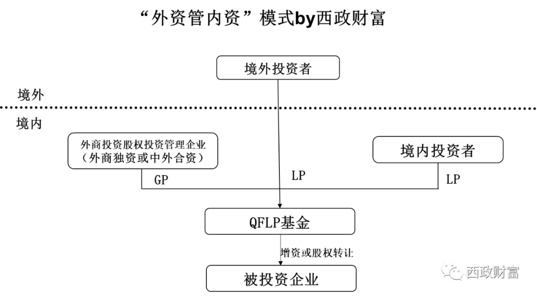 私募基金管理人主导的境内外投资者Q型股权投资基金架构与运作解析