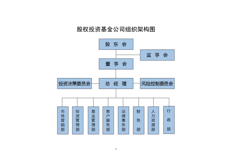 股权投资基金管理公司的组织架构与运作流程全面解析