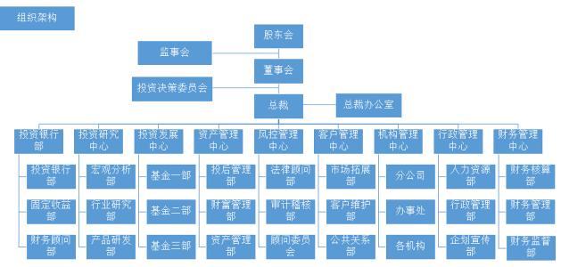 股权投资基金管理公司的风控合规专员是做什么的?